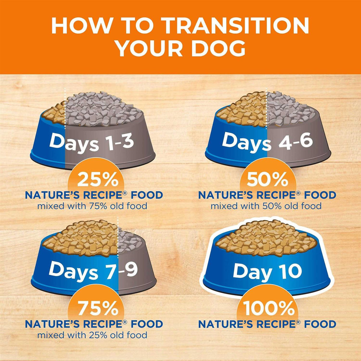 Lamb & Rice Puppy Dry Dog Food V203