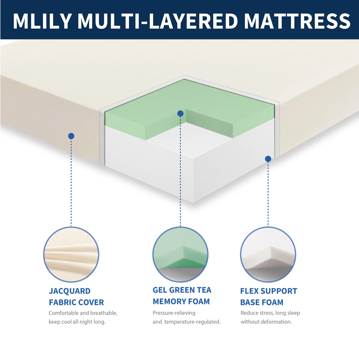 Twin Gel Memory Foam Mattress O3377