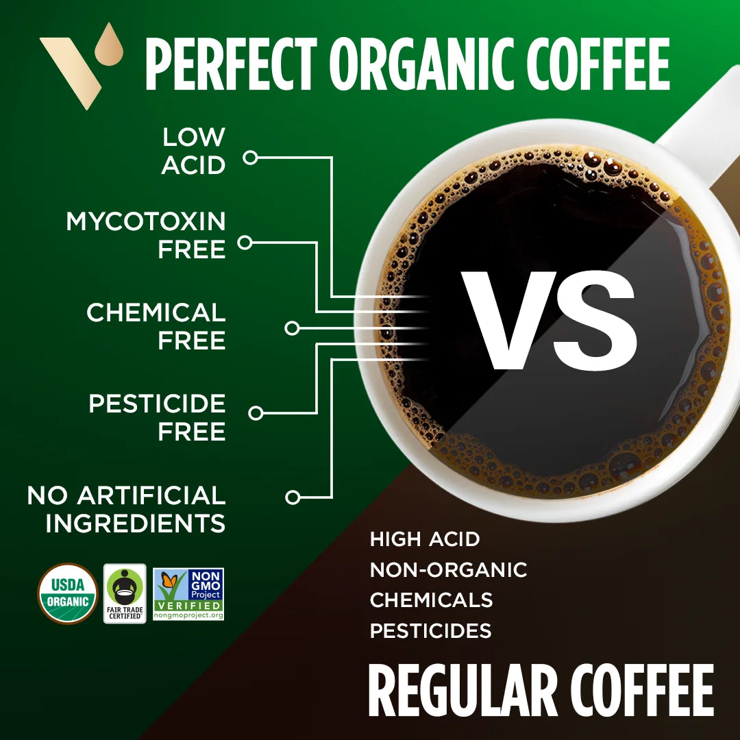 Low Acid Coffee Pods, 24 Ct T9690