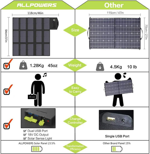 100W Monocrystalline Foldable Portable Solar Panel R817016