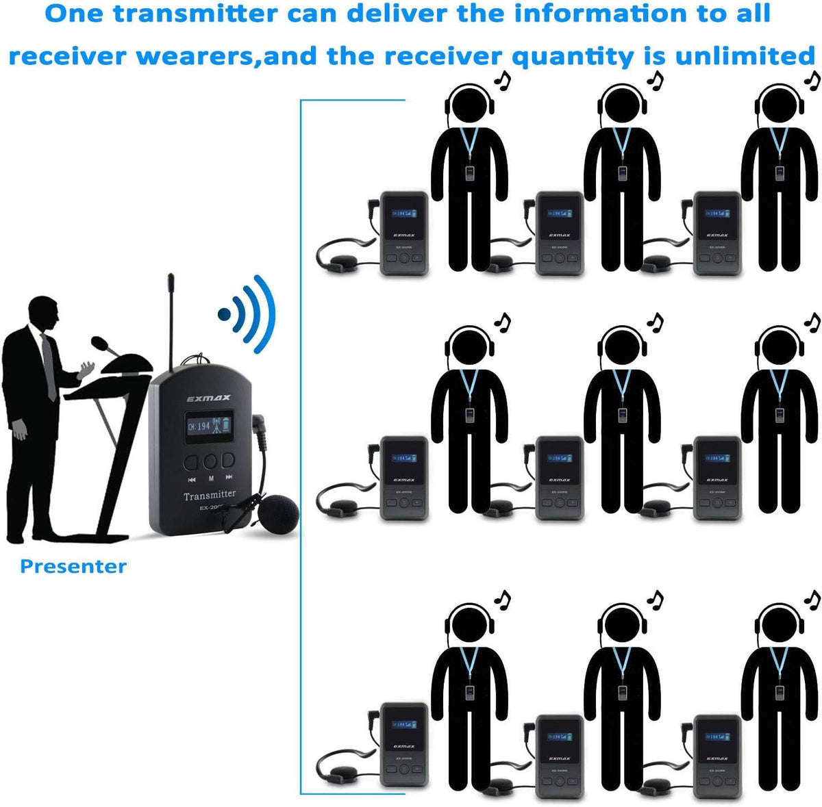 UHF Wireless Tour Guide Audio Transmission Set, 200 Channels, 1 Transmitter & 10 Receivers E50888