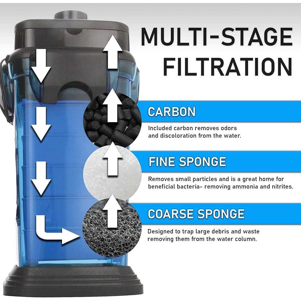 Canister Aquarium Filter N4396