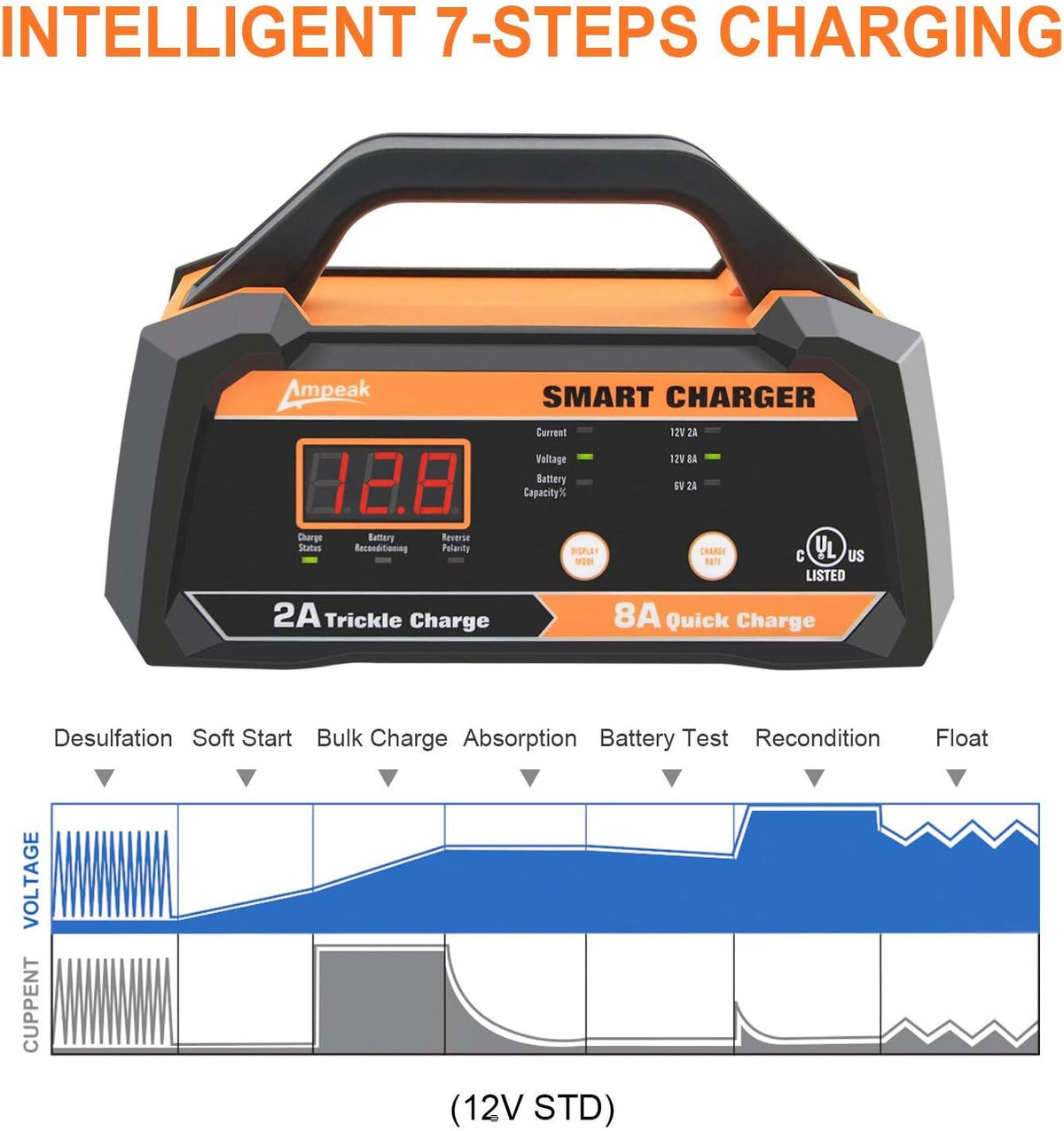 6V 12V Smart Car Battery Charger and Maintainer 2A 8A with Cable Clamps L44341